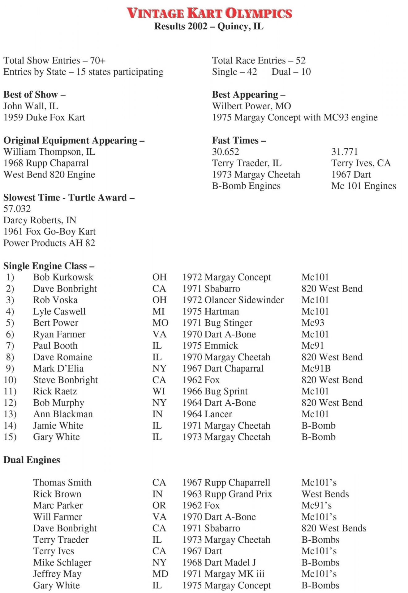 2002 Quincy results 2002 Quincy results