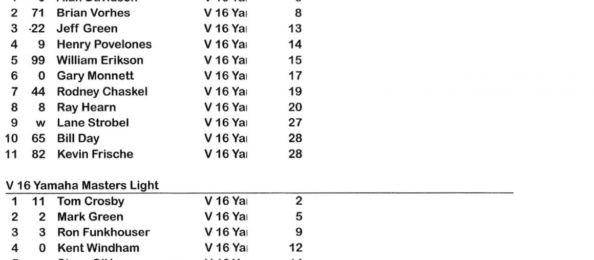 VKA New Castle Super Nationals Results