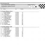 VKA New Castle Super Nationals Results