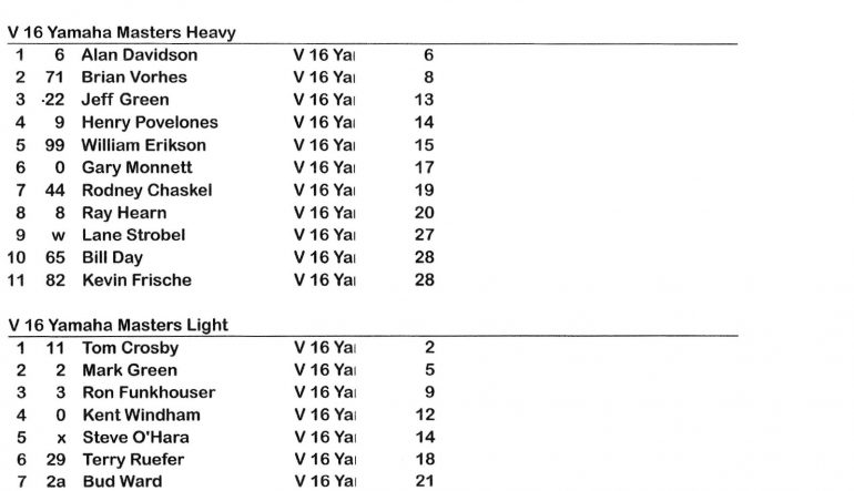 VKA New Castle Super Nationals Results