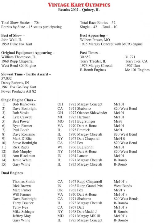 2002 Quincy results